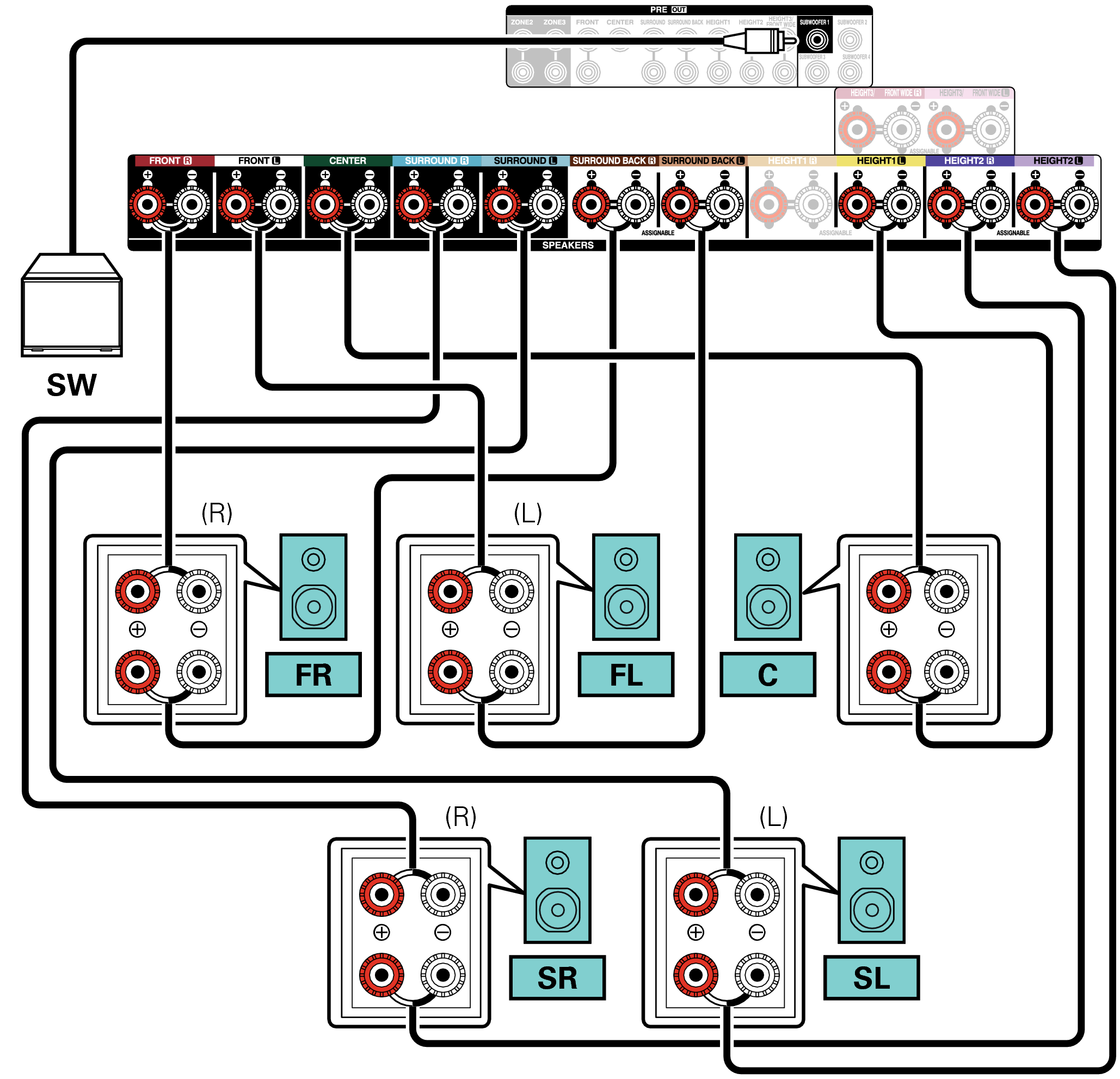 Conne SP 5.1 BiAmp All X68E3